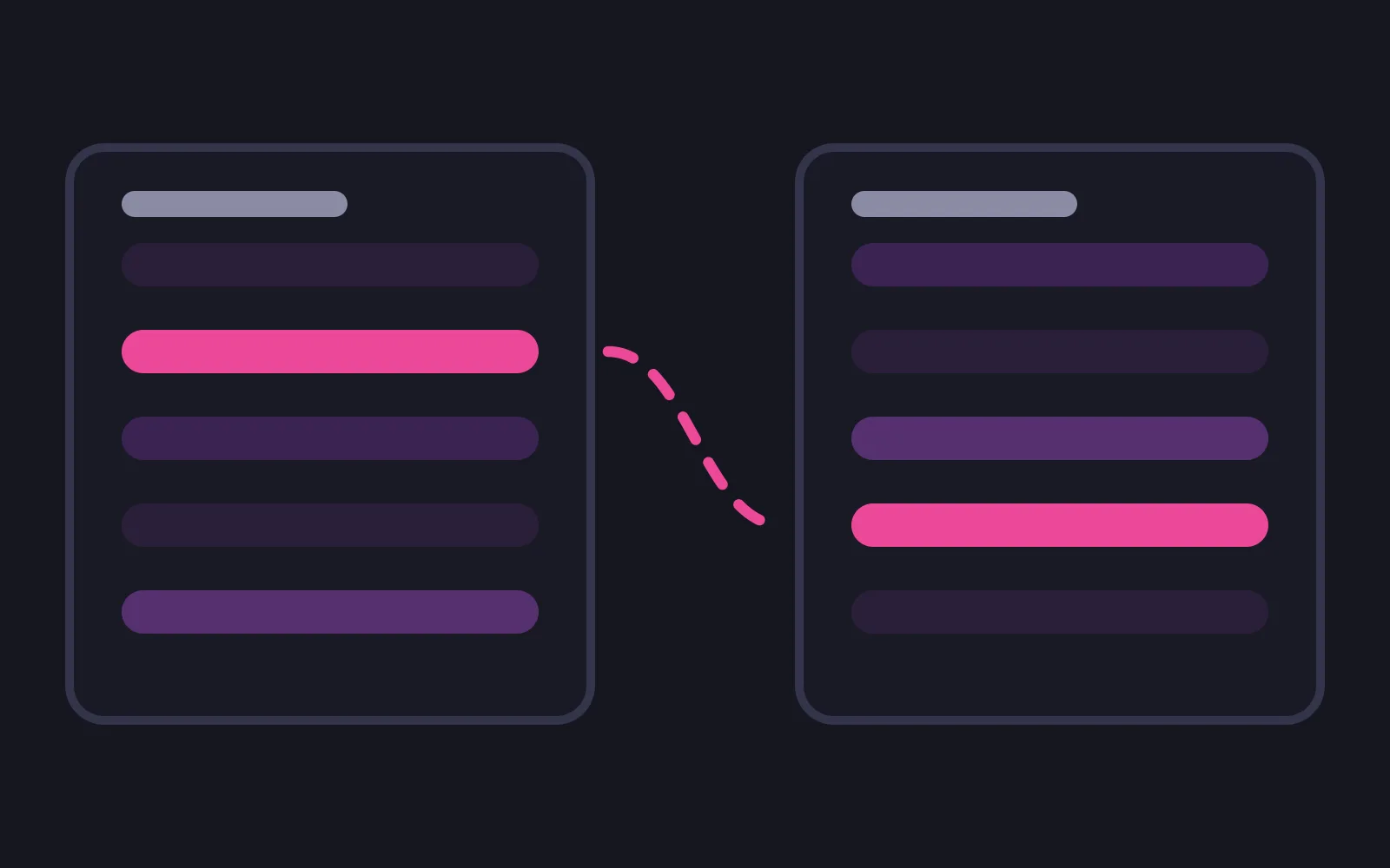 Two tall surface panels side by side, each holding five stacked bars in pale colours, with one bar in each panel filled in the deepest pink at a different height and a dashed pink line curving between them