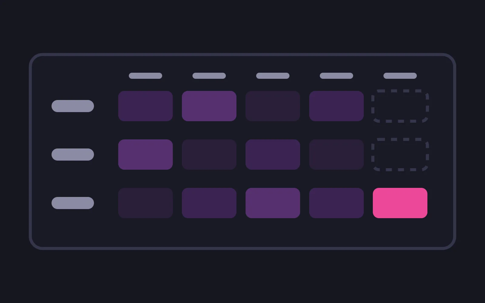A grid of three rows and five columns inside a surface panel, with short label bars down the left, the first four columns filled in pale tones and the fifth column holding two dashed empty outlines and one cell filled in the deepest pink