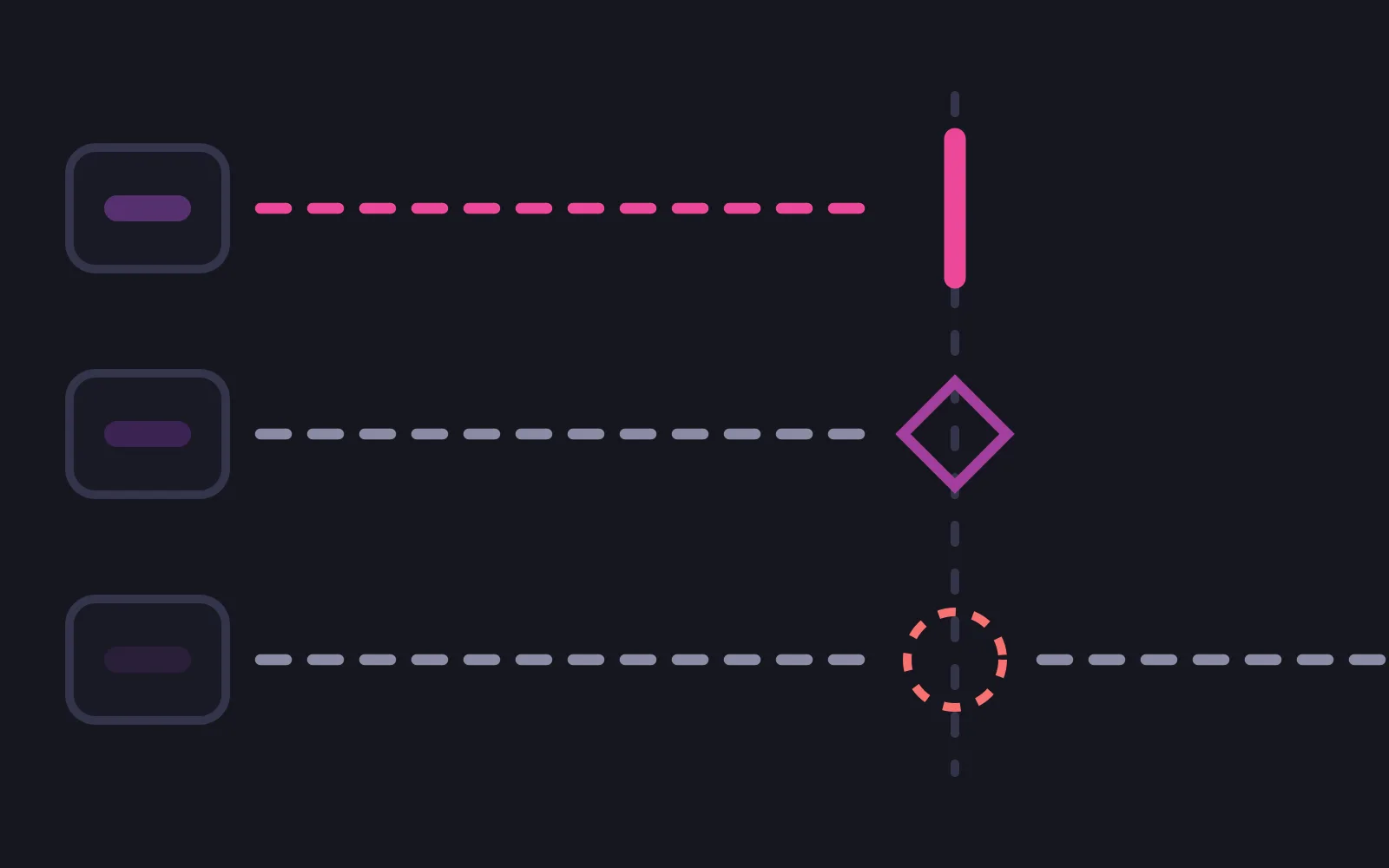 Three stacked rows, each a dashed track running right from a short label bar, the first ending at a solid bar in the deepest pink, the second at a small open diamond, and the third trailing off unfinished with a small warning-coloured marker
