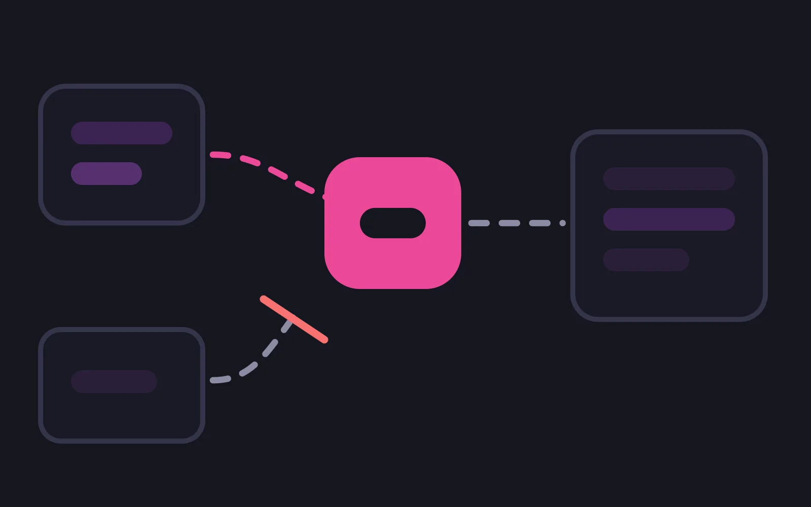 A small app panel on the left joined by a dashed pink line to a deep pink relay block in the middle, which forwards on a muted dashed line to an inbox panel on the right, while a second panel below reaches the relay and is cut off by a short red diagonal bar