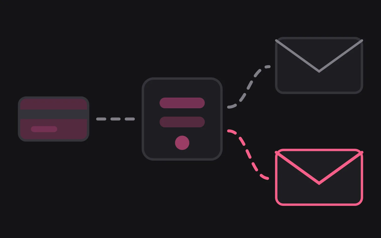 A payment card joined by a dashed line to a store box, which sends two dashed lines onward to two envelopes, the lower one outlined in the deepest colour