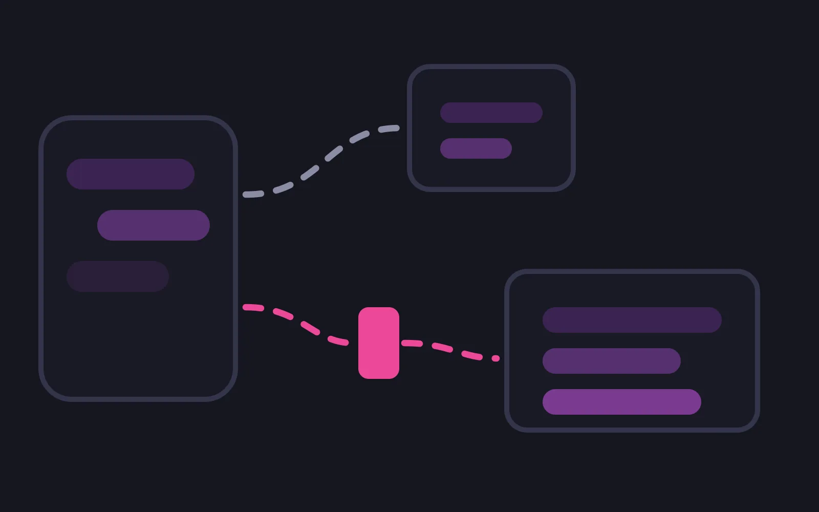 A phone frame holding three pale chat bubbles, with a muted dashed path curving up to a small surface panel of pale bars and a pink dashed path running down through a bright pink gate into a larger panel of deeper bars