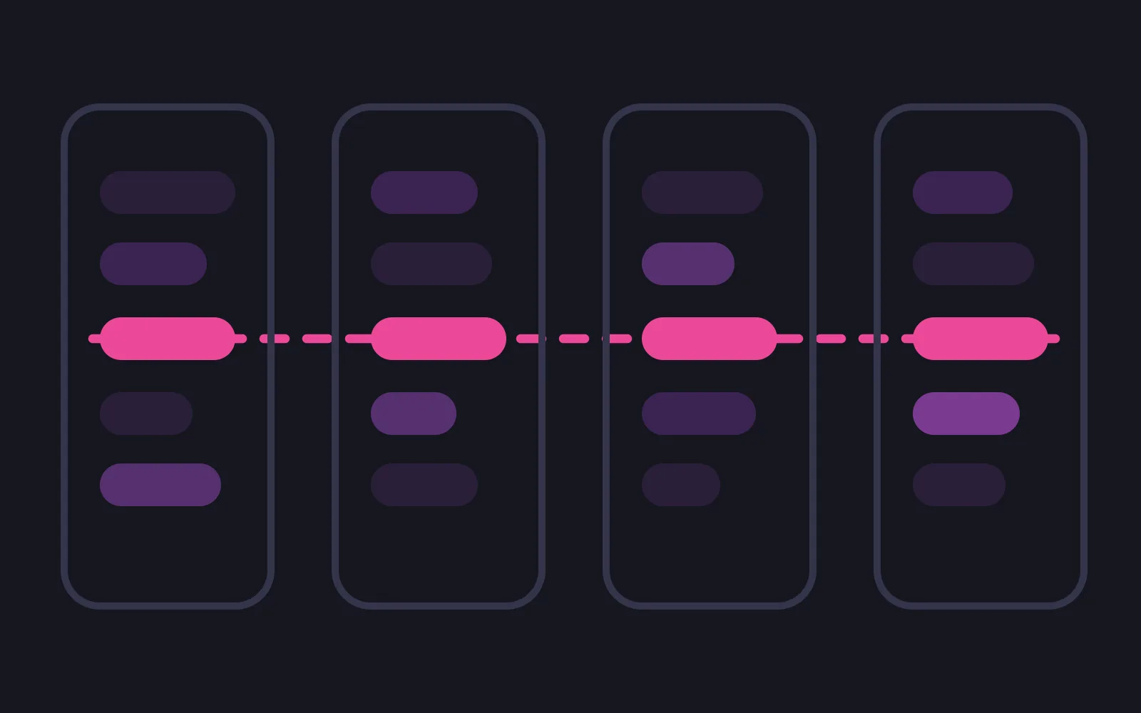 Four phone frames side by side, each holding a stack of chat rows, with one row in the deepest colour threaded through all four by a dashed line