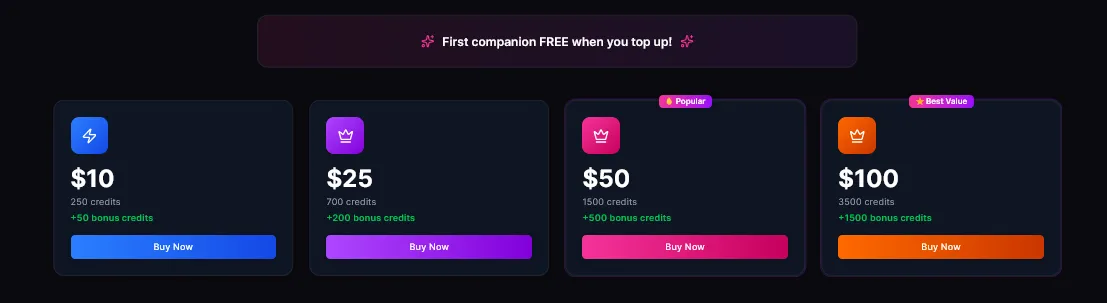 Four one-time credit packs at $10, $25, $50 and $100, each with base and bonus credits and a Buy Now button, under a free-companion top-up banner